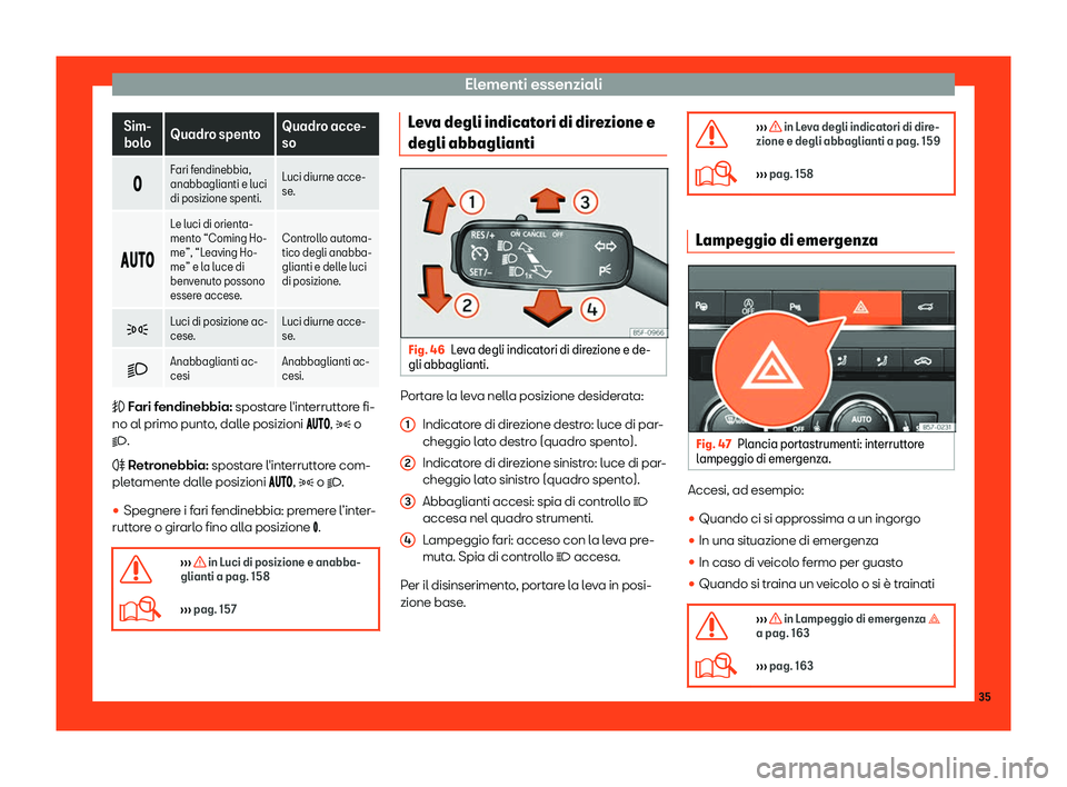 Seat Ateca 2019  Manuale del proprietario (in Italian) Elementi essenziali
Sim-
bolo Quadr
o spent
oQuadro acce-
so
� Fari fendinebbia,
anabbaglianti e luci
di posizione spenti. Luci diurne acce-
se.
� ��� L

e luci di orienta-
mento “Com