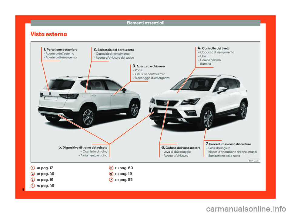 Seat Ateca 2019  Manuale del proprietario (in Italian) Elementi essenziali
Vista esterna 