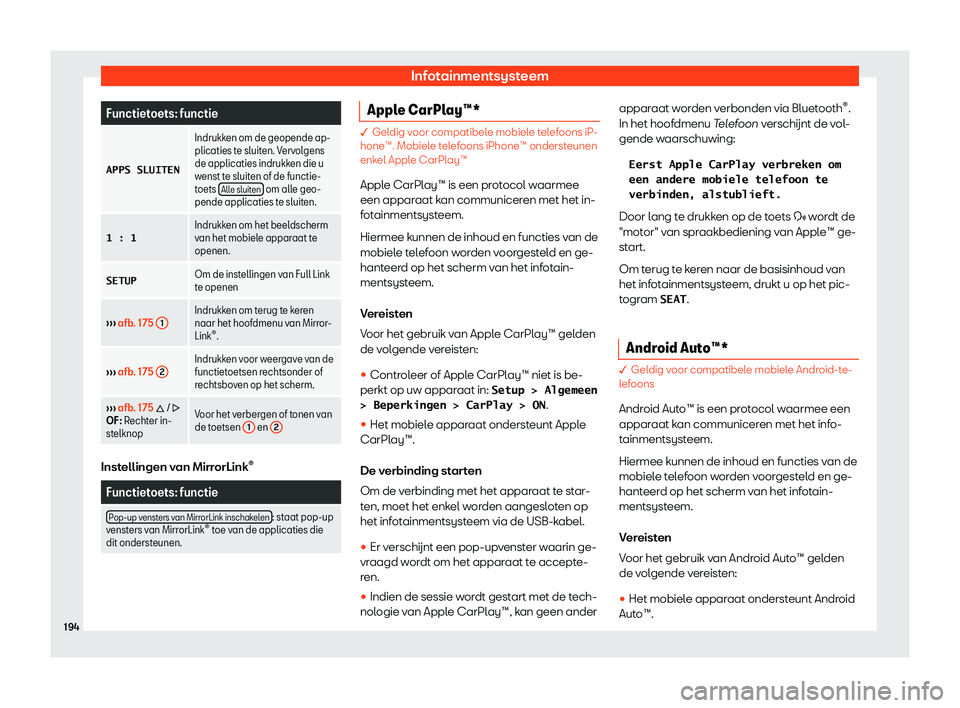 Seat Ateca 2019  Handleiding (in Dutch) Infotainmentsysteem
Functietoets: functie
�A�P�P�S� �S�L�U�I�T�E�N Indrukken om de geopende ap-
plicaties te sluit
en. V
ervolgens
de applicaties indrukken die u
wenst te sluiten of de functie-
toets 