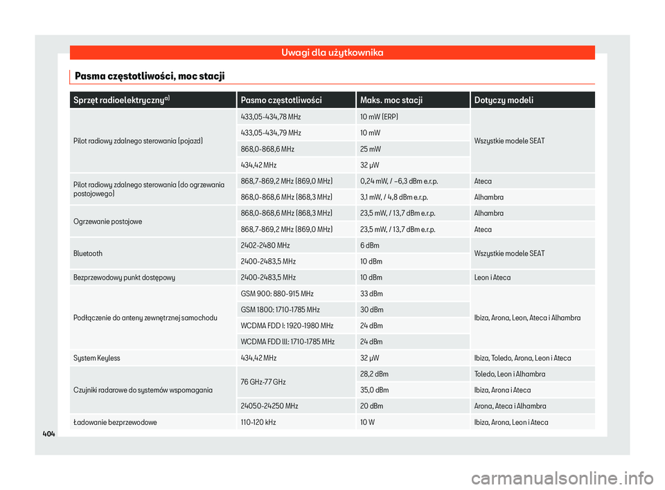 Seat Ateca 2019  Instrukcja Obsługi (in Polish) Uwagi dla u