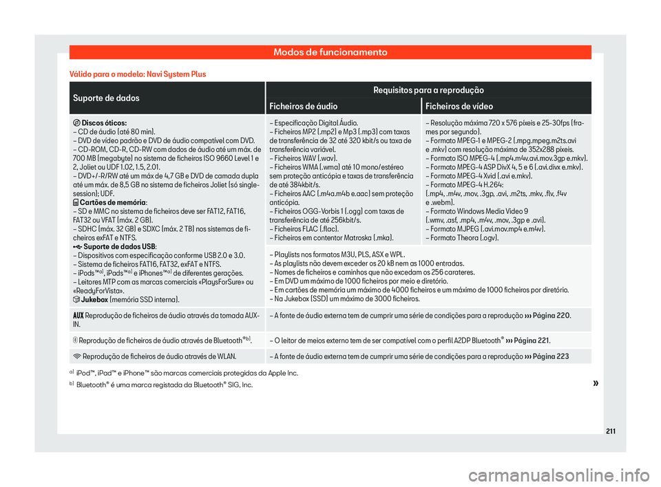 Seat Ateca 2019  Manual do proprietário (in Portuguese)  Modos de funcionamento
V
