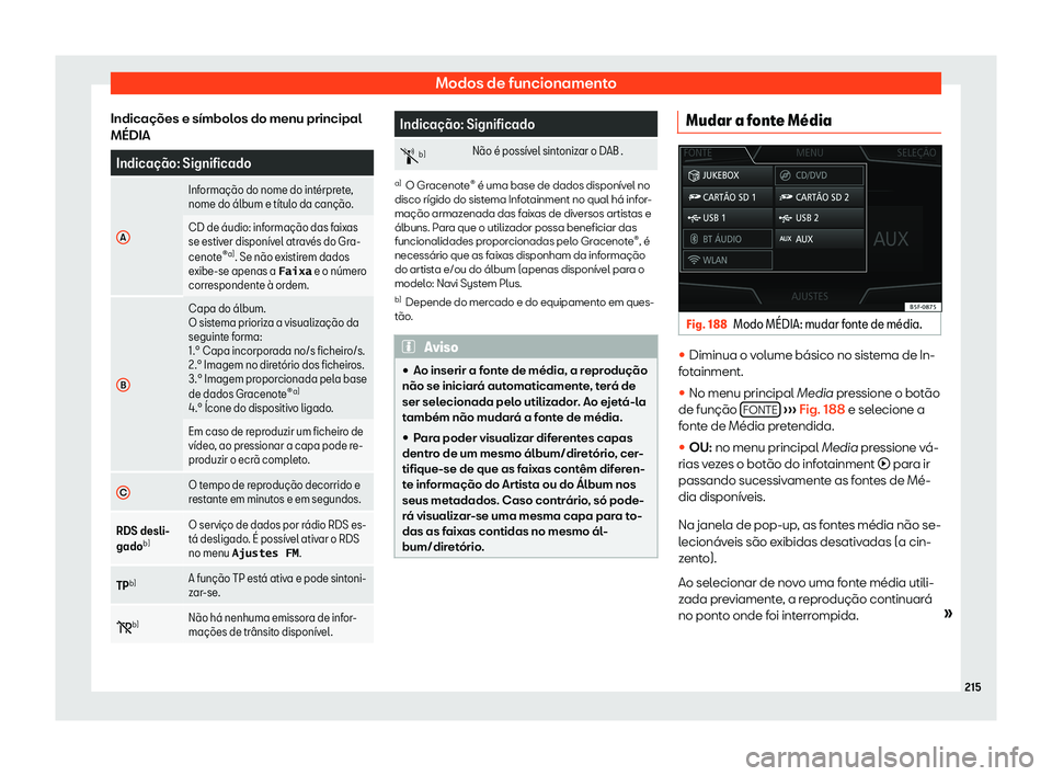 Seat Ateca 2019  Manual do proprietário (in Portuguese)  Modos de funcionamento
Indica