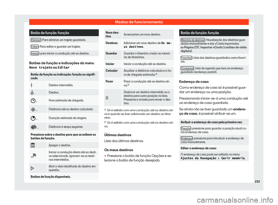 Seat Ateca 2019  Manual do proprietário (in Portuguese)  Modos de funcionamento
Bot