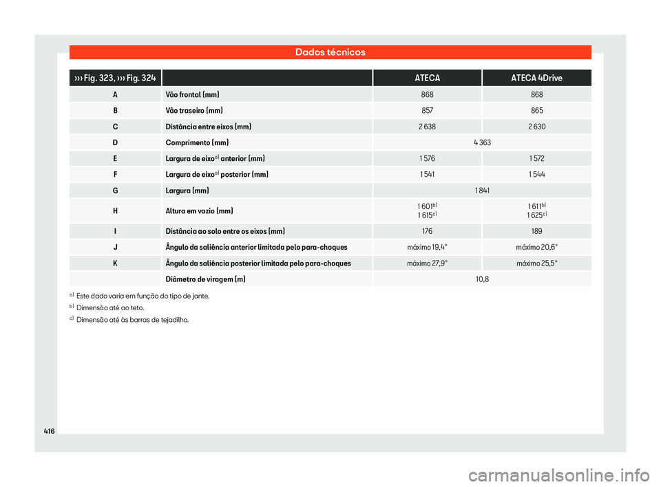 Seat Ateca 2019  Manual do proprietário (in Portuguese)  Dados t