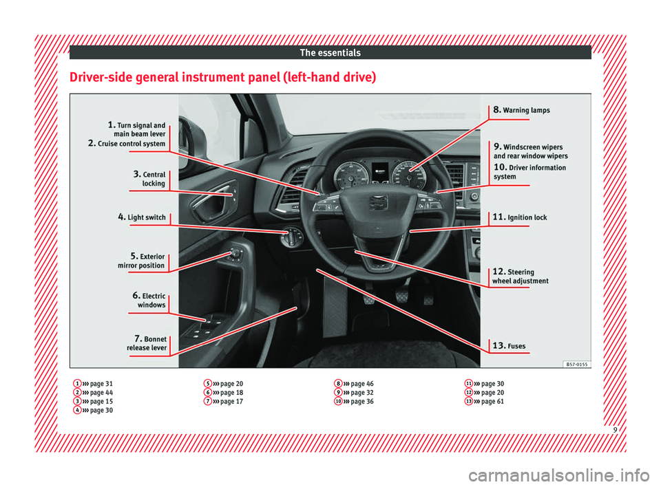 Seat Ateca 2018 User Guide The essentials
Driver-side general instrument panel (left-hand drive)1  ›››  page 31
2  ›››  page 44
3  ›››  page 15
4  ›››  page 30 5
 
›››  page 20
6  ›››  page 1
