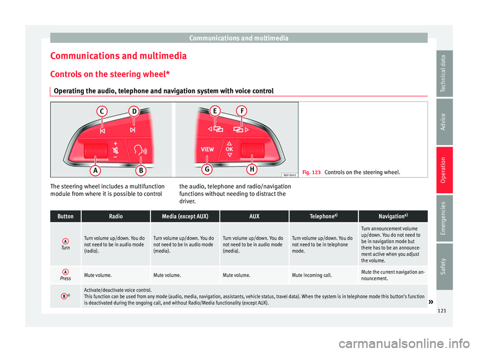 Seat Ateca 2018 Owners Guide Communications and multimedia
Communications and multimedia
C ontr
o
ls on the steering wheel*
Operating the audio, telephone and navigation system with voice control Fig. 123
Controls on the steerin Seat Ateca 2018 Owners Guide Communications and multimedia
Communications and multimedia
C ontr
o
ls on the steering wheel*
Operating the audio, telephone and navigation system with voice control Fig. 123
Controls on the steerin