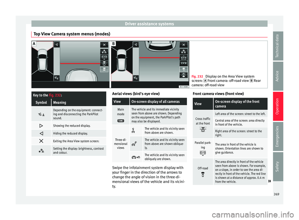 Seat Ateca 2018 Owners Manual Driver assistance systems
Top View Camera system menus (modes) Fig. 232
Display on the Area View system
sc r
een: Front camera: off-road view Rear
camera: off-road view
Key to the Fig. 232: Seat Ateca 2018 Owners Manual Driver assistance systems
Top View Camera system menus (modes) Fig. 232
Display on the Area View system
sc r
een: Front camera: off-road view Rear
camera: off-road view
Key to the Fig. 232: