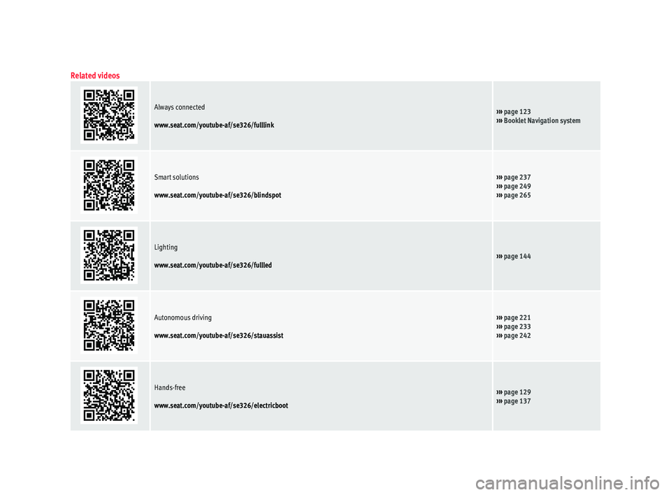 Seat Ateca 2018  Owners Manual Related videos
Always connected
www.seat.com/youtube-af/se326/fulllink››› page 123
›››  Booklet Navigation system
Smart solutions
www.seat.com/youtube-af/se326/blindspot››› page 237
