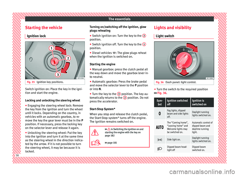 Seat Ateca 2018 Owners Manual The essentials
Starting the vehicle Ignition loc kFig. 35
Ignition key positions. Switch ignition on: Place the key in the igni-
tion and s
t
ar
t the engine.
Locking and unlocking the steering wheel Seat Ateca 2018 Owners Manual The essentials
Starting the vehicle Ignition loc kFig. 35
Ignition key positions. Switch ignition on: Place the key in the igni-
tion and s
t
ar
t the engine.
Locking and unlocking the steering wheel