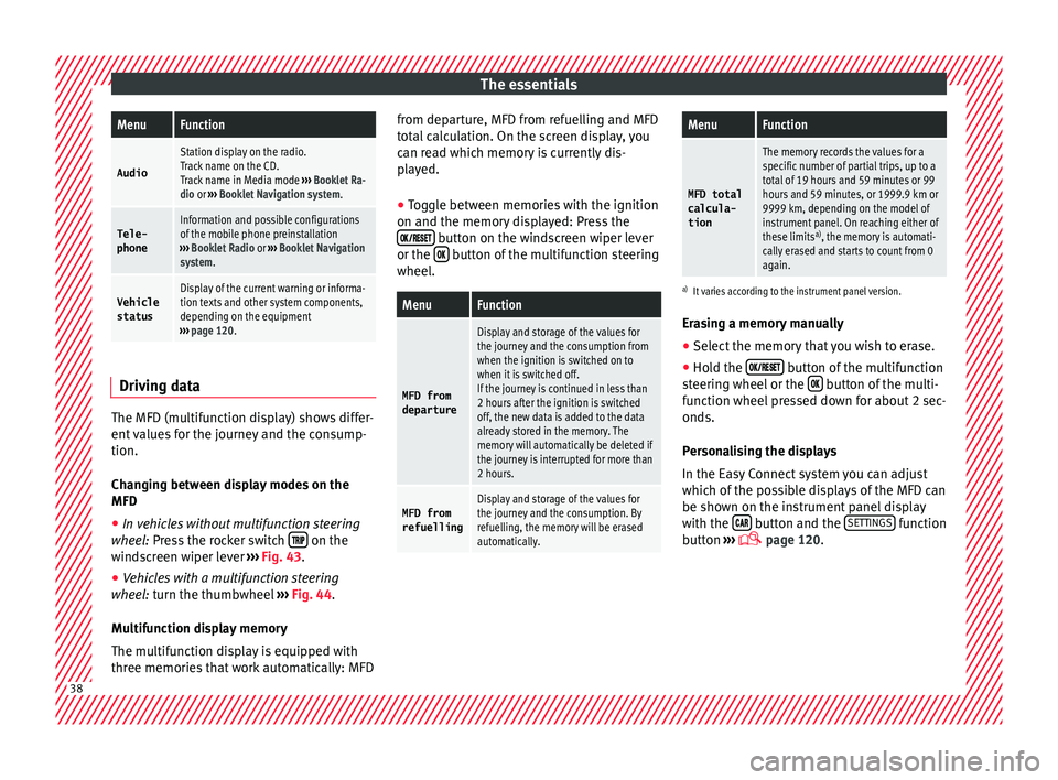 Seat Ateca 2018 Owners Manual The essentialsMenuFunction
Audio
Station display on the radio.
Track name on the CD.
Track name in Media mode
››› Booklet Ra-
dio or ››› Booklet Navigation system.
Tele-
phoneInformation Seat Ateca 2018 Owners Manual The essentialsMenuFunction
Audio
Station display on the radio.
Track name on the CD.
Track name in Media mode
››› Booklet Ra-
dio or ››› Booklet Navigation system.
Tele-
phoneInformation