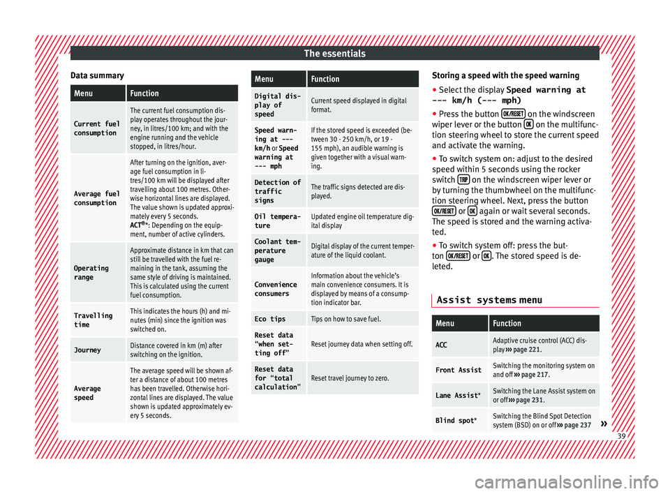 Seat Ateca 2018 Owners Manual The essentials
Data summaryMenuFunction
Current fuel
consumption
The current fuel consumption dis-
play operates throughout the jour-
ney, in litres/100 km; and with the
engine running and the vehicle Seat Ateca 2018 Owners Manual The essentials
Data summaryMenuFunction
Current fuel
consumption
The current fuel consumption dis-
play operates throughout the jour-
ney, in litres/100 km; and with the
engine running and the vehicle