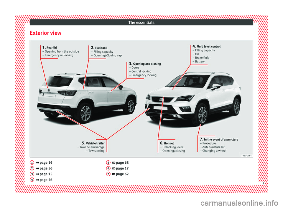 Seat Ateca 2018  Owners Manual The essentials
Exterior view ››› 
page 16
› ›
› page 56
›››  page 15
›››  page 56
1 2
3
4 ››› 
page 68
› ›
› page 17
›››  page 62 5
6
7
7  