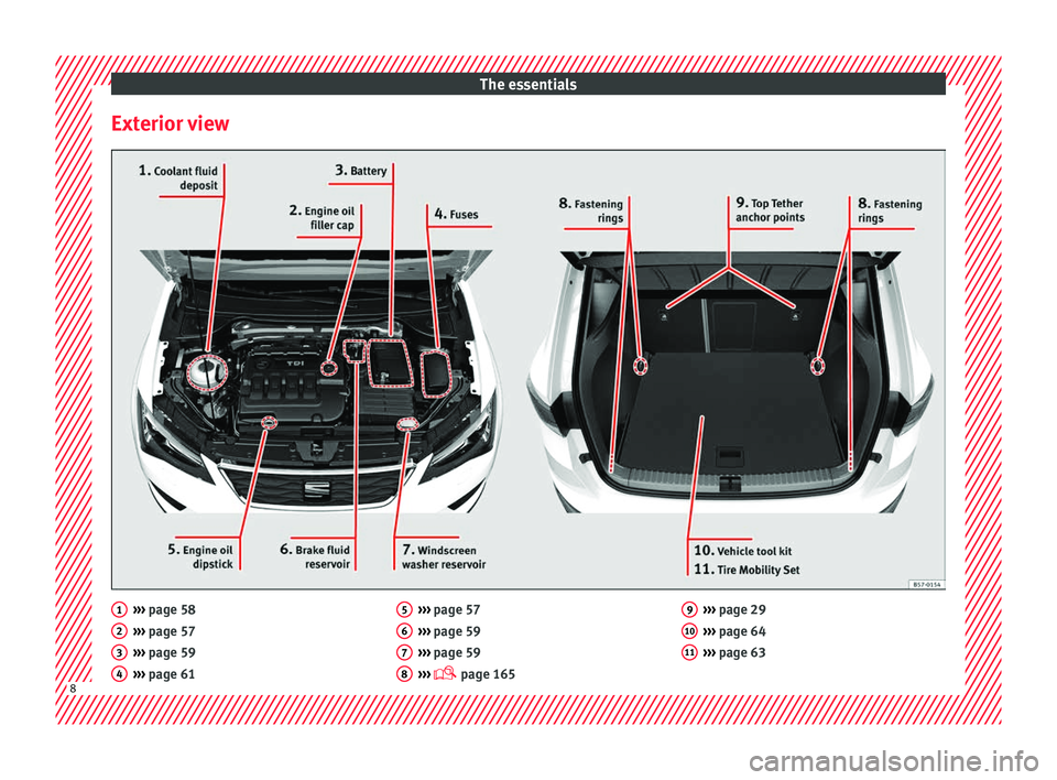 Seat Ateca 2018  Owners Manual The essentials
Exterior view ››› 
page 58
› ›
› page 57
›››  page 59
›››  page 61
1 2
3
4 ››› 
page 57
› ›
› page 59
›››  page 59
›››   page 165
5 6
