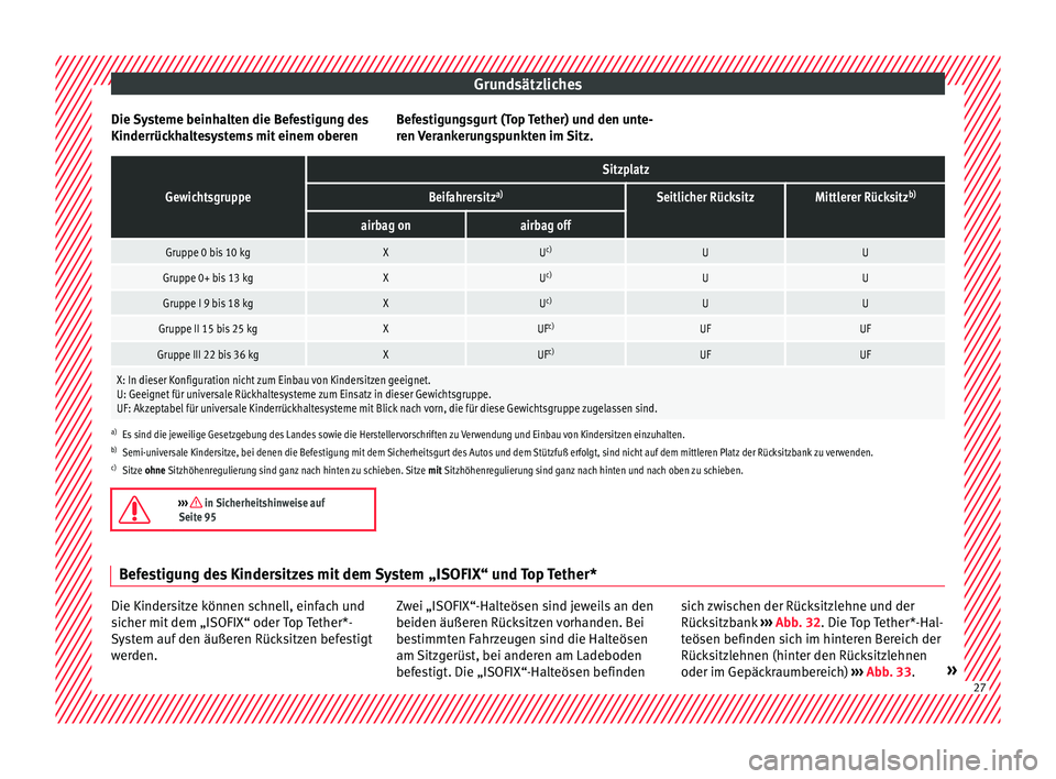 Seat Ateca 2018  Betriebsanleitung (in German) Grundsätzliches
Die Systeme beinhalten die Befestigung des
Kinderrüc k
h
altesystems mit einem oberen Befestigungsgurt (Top Tether) und den unte-
ren V
erankerungspunkten im Sitz.
Gewichtsgruppe
Sit