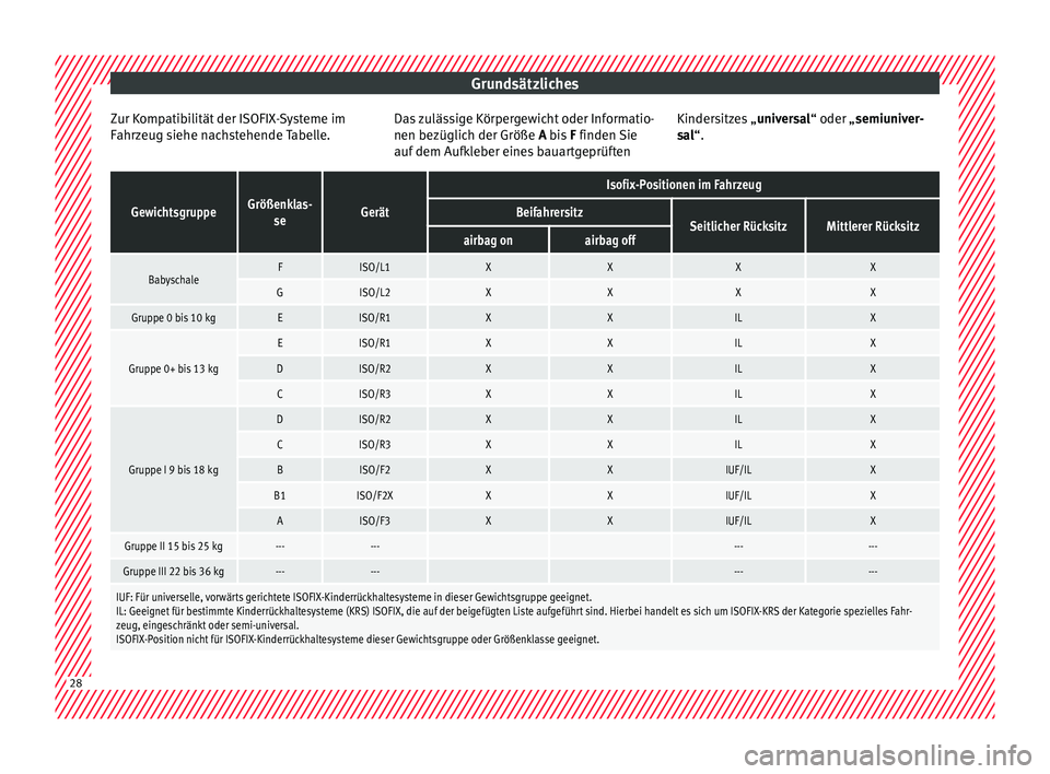 Seat Ateca 2018  Betriebsanleitung (in German) Grundsätzliches
Zur Kompatibilität der ISOFIX-Systeme im
F ahr
z
eug siehe nachstehende Tabelle. Das zulässige Körpergewicht oder Informatio-
nen bezüglich der Größe A
 bis F finden Sie
auf dem
