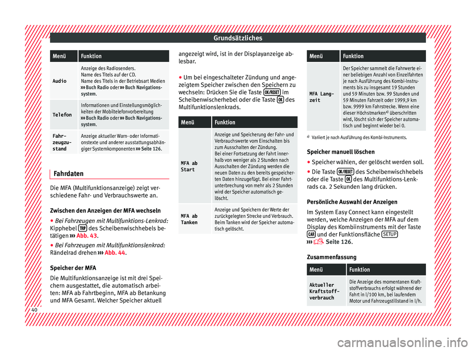 Seat Ateca 2018  Betriebsanleitung (in German) GrundsätzlichesMenüFunktion
Audio
Anzeige des Radiosenders.
Name des Titels auf der CD.
Name des Titels in der Betriebsart Medien
›››  Buch Radio oder  ››› Buch Navigations-
system.
Tele