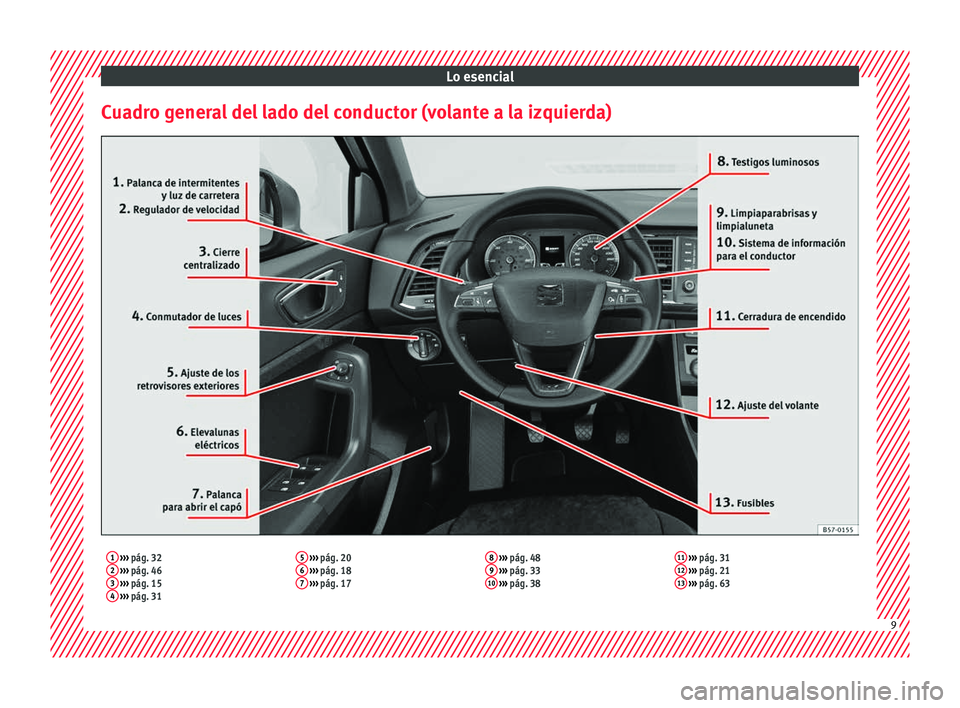 Seat Ateca 2018  Manual del propietario (in Spanish) Lo esencial
Cuadro general del lado del conductor (volante a la izquierda)1  ›››  pág. 32
2  ›››  pág. 46
3  ›››  pág. 15
4  ›››  pág. 31 5
 
›››  pág. 20
6  ››