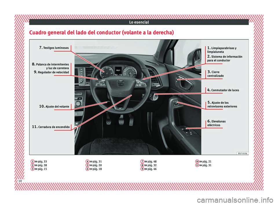 Seat Ateca 2018  Manual del propietario (in Spanish) Lo esencial
Cuadro general del lado del conductor (volante a la derecha)1  ›››  pág. 33
2  ›››  pág. 38
3  ›››  pág. 15 4
 
›››  pág. 31
5  ›››  pág. 20
6  ›››