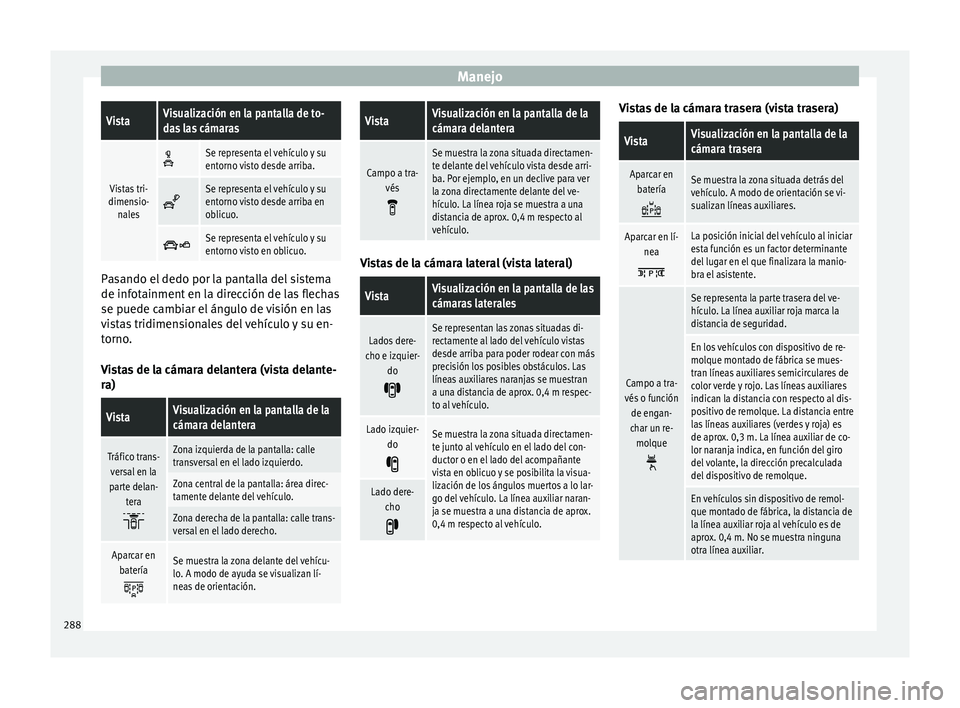 Seat Ateca 2018 Manual del propietario (in Spanish) ManejoVistaVisualización en la pantalla de to-
das las cámaras
Vistas tri-
dimensio- nales
Se representa el vehículo y su
entorno visto desde arriba.
Se representa el vehículo y su
entorno Seat Ateca 2018 Manual del propietario (in Spanish) ManejoVistaVisualización en la pantalla de to-
das las cámaras
Vistas tri-
dimensio- nales
Se representa el vehículo y su
entorno visto desde arriba.
Se representa el vehículo y su
entorno