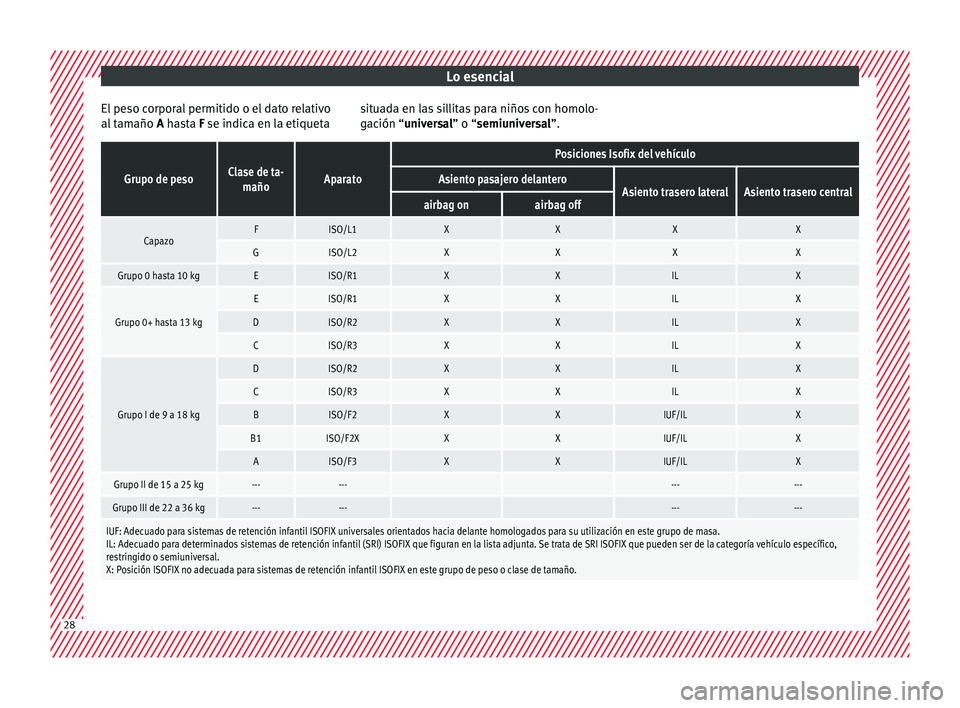 Seat Ateca 2018  Manual del propietario (in Spanish) Lo esencial
El peso corporal permitido o el dato relativo
al  t
am
año A hasta F se indica en la etiqueta situada en las sillitas para niños con homolo-
gación “
universal” o “semiuniversal�