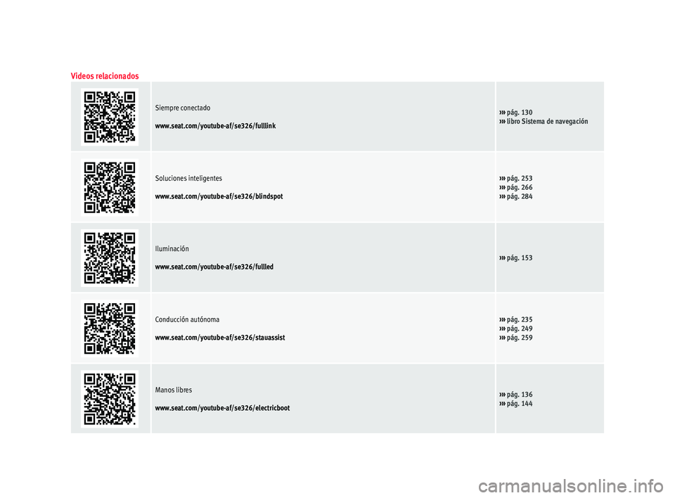 Seat Ateca 2018  Manual del propietario (in Spanish) Videos relacionados
Siempre conectado
www.seat.com/youtube-af/se326/fulllink››› pág. 130
›››  libro Sistema de navegación
Soluciones inteligentes
www.seat.com/youtube-af/se326/blindspot�