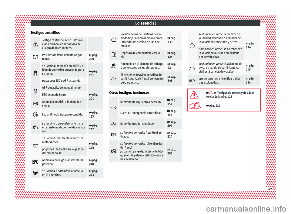 Seat Ateca 2018  Manual del propietario (in Spanish) Lo esencial
Testigos amarillos Testigo central de aviso: informa-
ción adicional en la pantalla del
cuadro de instrumentos–

Pastillas de freno delanteras gas-
tadas.››› 
pág. 
200 