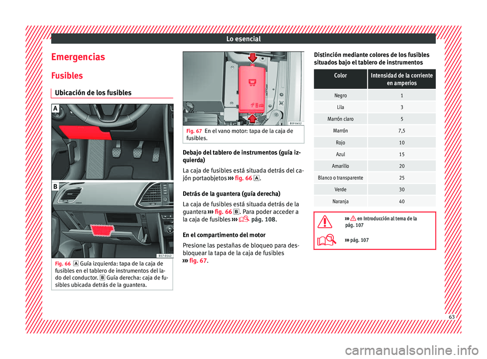 Seat Ateca 2018  Manual del propietario (in Spanish) Lo esencial
Emergencias
F u
s
ibles
Ubicación de los fusibles Fig. 66
 Guía izquier d
 a: tapa de la caja de
fusibles en el tablero de instrumentos del la-
do del conductor.   Guía derecha: c