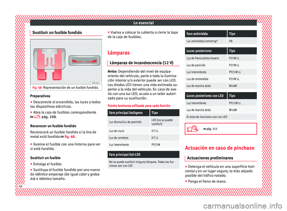 Seat Ateca 2018  Manual del propietario (in Spanish) Lo esencial
Sustituir un fusible fundido Fig. 68
Representación de un fusible fundido. Preparativos
● Desconecte el encendido, las luces y todos
lo s
 di
spositivos eléctricos.
● Abra la caja de