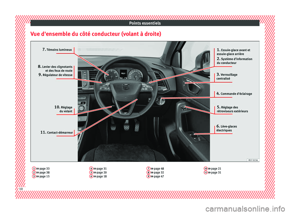 Seat Ateca 2018 Manuel du propriétaire (in French) Points essentiels
Vue d'ensemble du côté conducteur (volant à droite)1 ››› page 33
2 ››› page 38
3 ››› page 15 4
››› page 31
5 ››› page 20
6 ››› Seat Ateca 2018 Manuel du propriétaire (in French) Points essentiels
Vue d'ensemble du côté conducteur (volant à droite)1 ››› page 33
2 ››› page 38
3 ››› page 15 4
››› page 31
5 ››› page 20
6 ›››