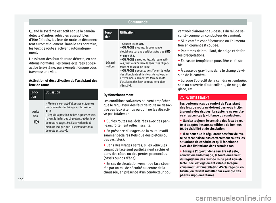 Seat Ateca 2018 Manuel du propriétaire (in French) Commande
Quand le système est actif et que la caméra
dét ect
e d'autr
es véhicules susceptibles
d'être éblouis, les feux de route se déconnec-
tent automatiquement. Dans le cas contrair Seat Ateca 2018 Manuel du propriétaire (in French) Commande
Quand le système est actif et que la caméra
dét ect
e d'autr
es véhicules susceptibles
d'être éblouis, les feux de route se déconnec-
tent automatiquement. Dans le cas contrair