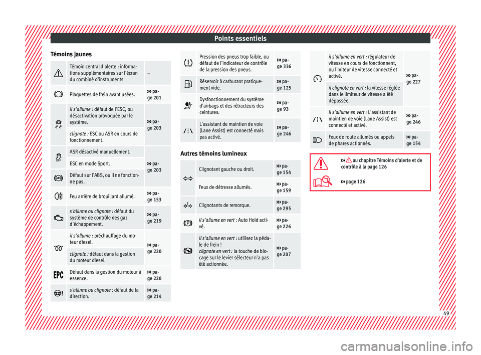Seat Ateca 2018 Manuel du propriétaire (in French) Points essentiels
Témoins jaunes Témoin central d'alerte : informa-
tions supplémentaires sur l'écran
du combiné d'instruments–
Plaquettes de frein avant usées.›››
pa Seat Ateca 2018 Manuel du propriétaire (in French) Points essentiels
Témoins jaunes Témoin central d'alerte : informa-
tions supplémentaires sur l'écran
du combiné d'instruments–
Plaquettes de frein avant usées.›››
pa