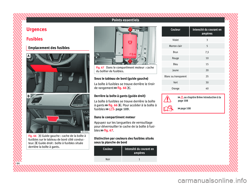 Seat Ateca 2018 Manuel du propriétaire (in French) Points essentiels
Urgences F u
s
ibles
Emplacement des fusibles Fig. 66
Guide gauc he : c
ache de la boîte à
fusibles sur le tableau de bord côté conduc-
teur. Guide droit : boîte à fu Seat Ateca 2018 Manuel du propriétaire (in French) Points essentiels
Urgences F u
s
ibles
Emplacement des fusibles Fig. 66
Guide gauc he : c
ache de la boîte à
fusibles sur le tableau de bord côté conduc-
teur. Guide droit : boîte à fu