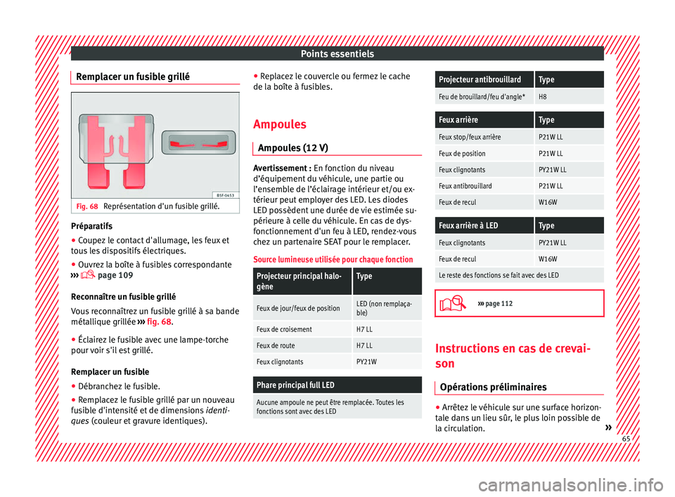 Seat Ateca 2018 Manuel du propriétaire (in French) Points essentiels
Remplacer un fusible grillé Fig. 68
Représentation d'un fusible grillé. Préparatifs
● Coupez le contact d'allumage, les feux et
t ou
s
les dispositifs électriques.
Seat Ateca 2018 Manuel du propriétaire (in French) Points essentiels
Remplacer un fusible grillé Fig. 68
Représentation d'un fusible grillé. Préparatifs
● Coupez le contact d'allumage, les feux et
t ou
s
les dispositifs électriques.