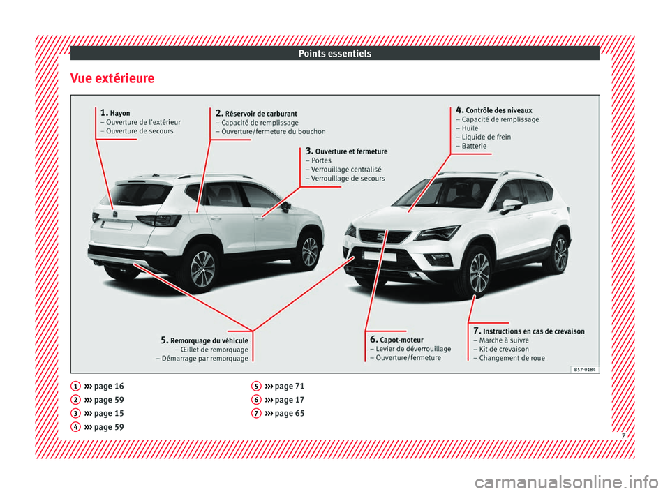 Seat Ateca 2018  Manuel du propriétaire (in French)  Points essentiels
Vue extérieure ››› 
page 16
› ›
› page 59
›››  page 15
›››  page 59
1 2
3
4 ››› 
page 71
› ›
› page 17
›››  page 65 5
6
7
7  