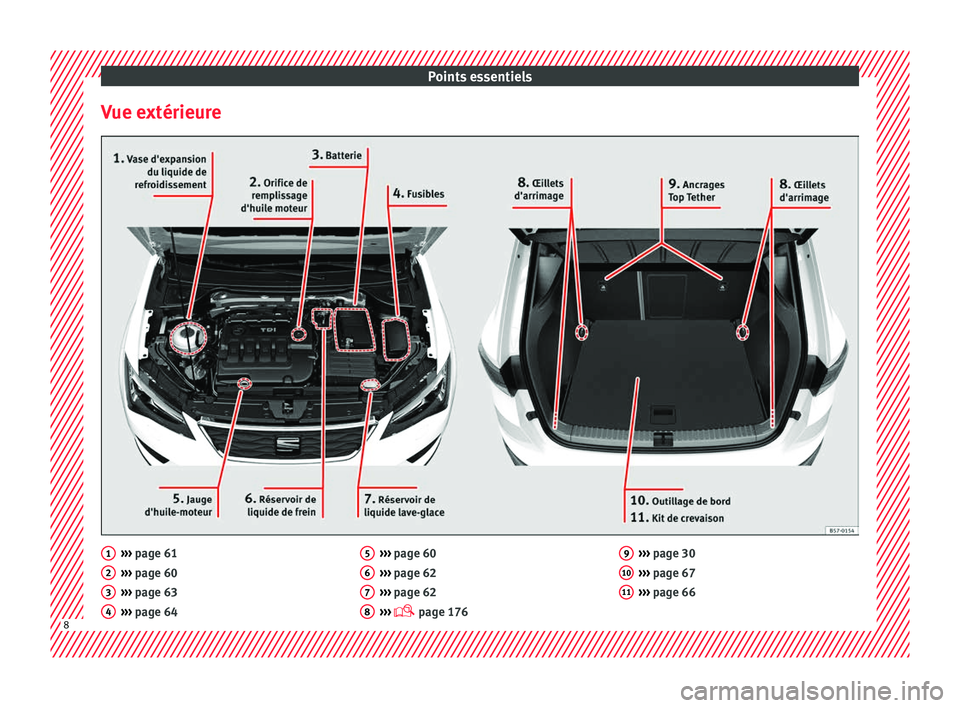 Seat Ateca 2018  Manuel du propriétaire (in French)  Points essentiels
Vue extérieure ››› 
page 61
› ›
› page 60
›››  page 63
›››  page 64
1 2
3
4 ››› 
page 60
› ›
› page 62
›››  page 62
›››   page 176