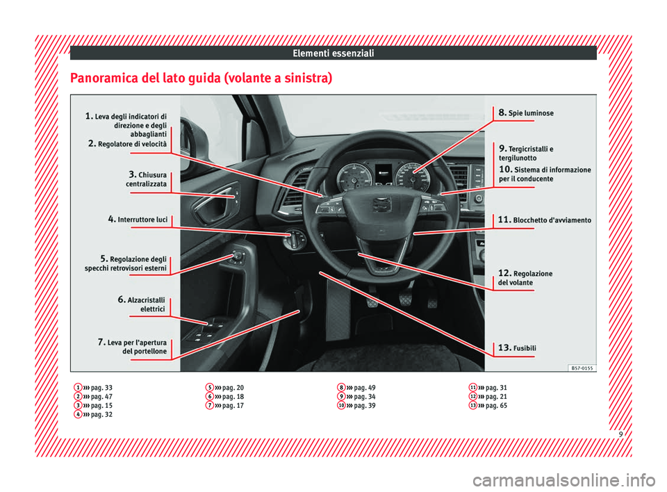 Seat Ateca 2018 Manuale del proprietario (in Italian) Elementi essenziali
Panoramica del lato guida (volante a sinistra)1 ››› pag. 33
2 ››› pag. 47
3 ››› pag. 15
4 ››› pag. 32 5
››› pag. 20
6 ››› pag. 18
7 Seat Ateca 2018 Manuale del proprietario (in Italian) Elementi essenziali
Panoramica del lato guida (volante a sinistra)1 ››› pag. 33
2 ››› pag. 47
3 ››› pag. 15
4 ››› pag. 32 5
››› pag. 20
6 ››› pag. 18
7