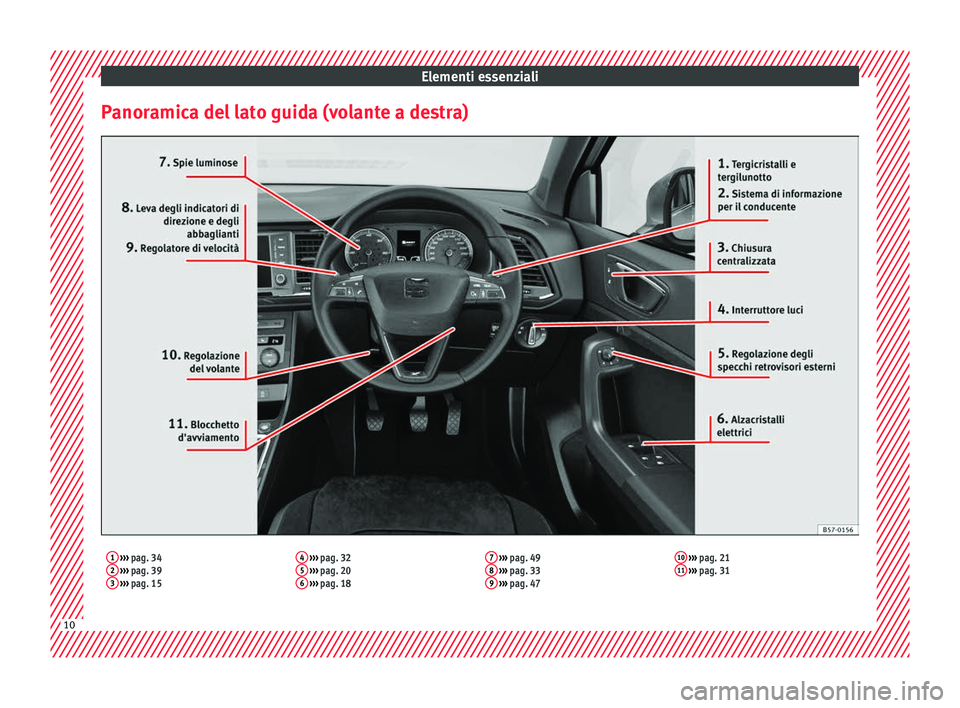 Seat Ateca 2018 Manuale del proprietario (in Italian) Elementi essenziali
Panoramica del lato guida (volante a destra)1 ››› pag. 34
2 ››› pag. 39
3 ››› pag. 15 4
››› pag. 32
5 ››› pag. 20
6 ››› pag. 18 7
Seat Ateca 2018 Manuale del proprietario (in Italian) Elementi essenziali
Panoramica del lato guida (volante a destra)1 ››› pag. 34
2 ››› pag. 39
3 ››› pag. 15 4
››› pag. 32
5 ››› pag. 20
6 ››› pag. 18 7