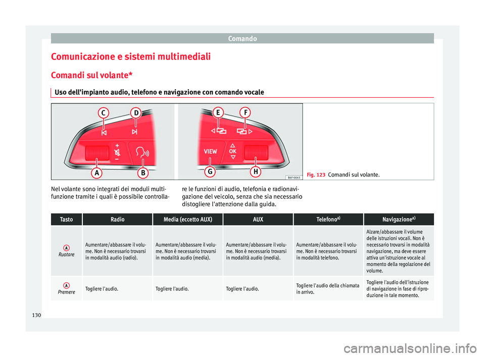 Seat Ateca 2018  Manuale del proprietario (in Italian) Comando
Comunicazione e sistemi multimediali C om
andi s
ul volante*
Uso dell'impianto audio, telefono e navigazione con comando vocale Fig. 123
Comandi sul volante. Nel volante sono integrati dei