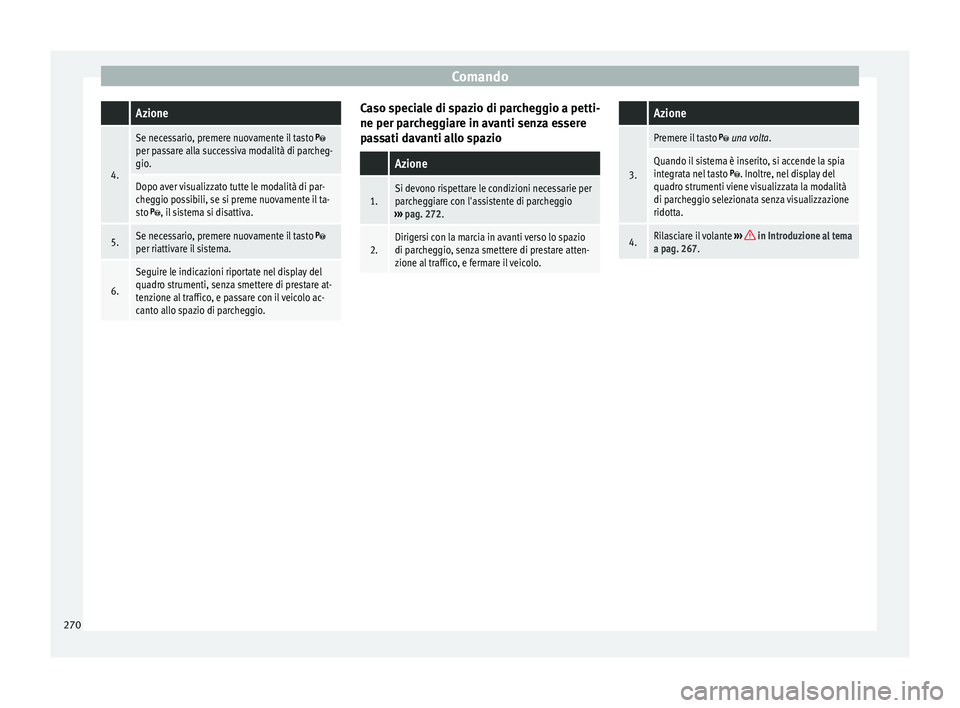 Seat Ateca 2018 Manuale del proprietario (in Italian) Comando Azione
4.
Se necessario, premere nuovamente il tasto per passare alla successiva modalità di parcheg-
gio.
Dopo aver visualizzato tutte le modalità di par-
cheggio possibili, se si preme Seat Ateca 2018 Manuale del proprietario (in Italian) Comando Azione
4.
Se necessario, premere nuovamente il tasto per passare alla successiva modalità di parcheg-
gio.
Dopo aver visualizzato tutte le modalità di par-
cheggio possibili, se si preme