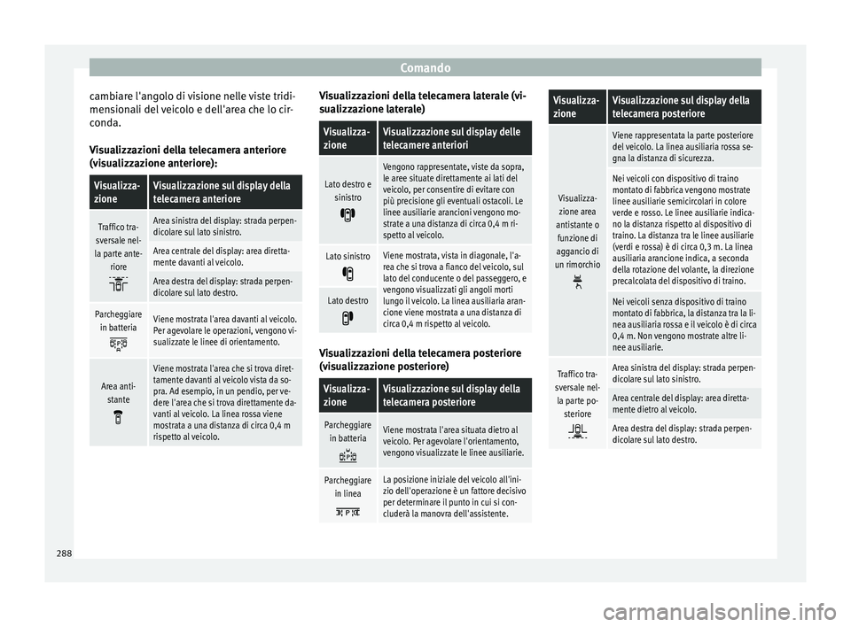 Seat Ateca 2018 Manuale del proprietario (in Italian) Comando
cambiare l'angolo di visione nelle viste tridi-
men s
ion
ali del veicolo e dell'area che lo cir-
conda.
Visualizzazioni della telecamera anteriore
(visualizzazione anteriore):
Visuali Seat Ateca 2018 Manuale del proprietario (in Italian) Comando
cambiare l'angolo di visione nelle viste tridi-
men s
ion
ali del veicolo e dell'area che lo cir-
conda.
Visualizzazioni della telecamera anteriore
(visualizzazione anteriore):
Visuali