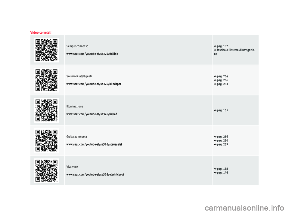 Seat Ateca 2018  Manuale del proprietario (in Italian) Video correlati
Sempre connesso
www.seat.com/youtube-af/se326/fulllink››› pag. 132
›››  fascicolo Sistema di navigazio-
ne
Soluzioni intelligenti
www.seat.com/youtube-af/se326/blindspot›