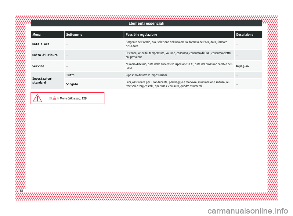 Seat Ateca 2018 Manuale del proprietario (in Italian) Elementi essenzialiMenuSottomenuPossibile regolazioneDescrizione
Data e ora–Sorgente dell'orario, ora, selezione del fuso orario, formato dell'ora, data, formato
della data–
Unità di misu Seat Ateca 2018 Manuale del proprietario (in Italian) Elementi essenzialiMenuSottomenuPossibile regolazioneDescrizione
Data e ora–Sorgente dell'orario, ora, selezione del fuso orario, formato dell'ora, data, formato
della data–
Unità di misu