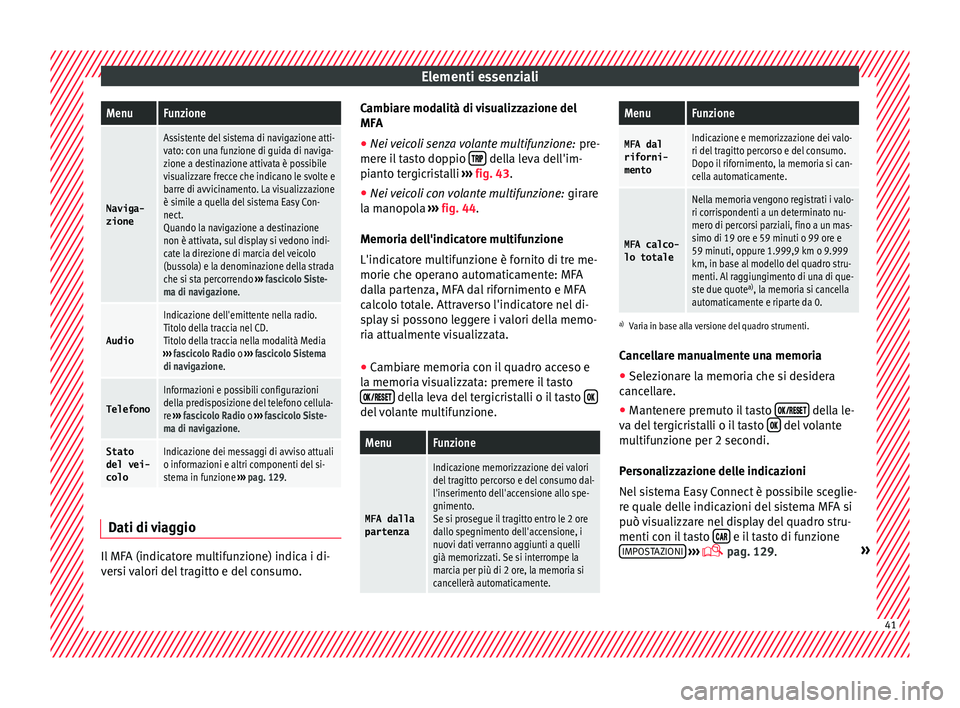 Seat Ateca 2018 Manuale del proprietario (in Italian) Elementi essenzialiMenuFunzione
Naviga-
zione
Assistente del sistema di navigazione atti-
vato: con una funzione di guida di naviga-
zione a destinazione attivata è possibile
visualizzare frecce che Seat Ateca 2018 Manuale del proprietario (in Italian) Elementi essenzialiMenuFunzione
Naviga-
zione
Assistente del sistema di navigazione atti-
vato: con una funzione di guida di naviga-
zione a destinazione attivata è possibile
visualizzare frecce che