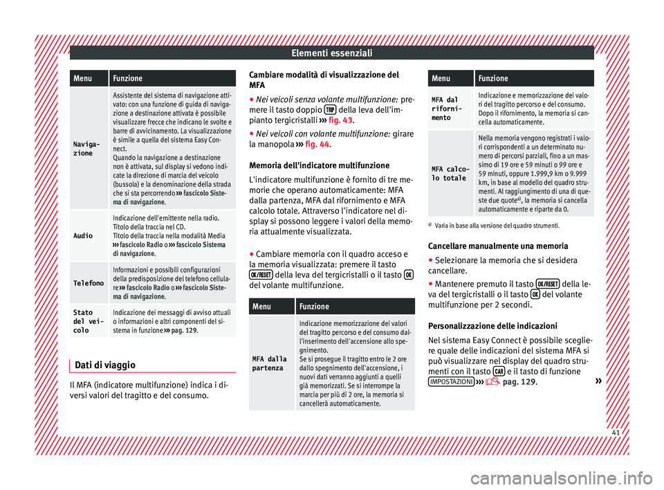 Seat Ateca 2018  Manuale del proprietario (in Italian) Elementi essenzialiMenuFunzione
Naviga-
zione
Assistente del sistema di navigazione atti-
vato: con una funzione di guida di naviga-
zione a destinazione attivata è possibile
visualizzare frecce che 