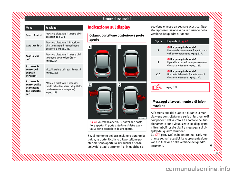 Seat Ateca 2018 Manuale del proprietario (in Italian) Elementi essenzialiMenuFunzione
Front AssistAttivare o disattivare il sistema di vi-
gilanza
››› pag. 232.
Lane Assist *Attivare o disattivare il dispositivo
di assistenza per il mantenimento
d Seat Ateca 2018 Manuale del proprietario (in Italian) Elementi essenzialiMenuFunzione
Front AssistAttivare o disattivare il sistema di vi-
gilanza
››› pag. 232.
Lane Assist *Attivare o disattivare il dispositivo
di assistenza per il mantenimento
d