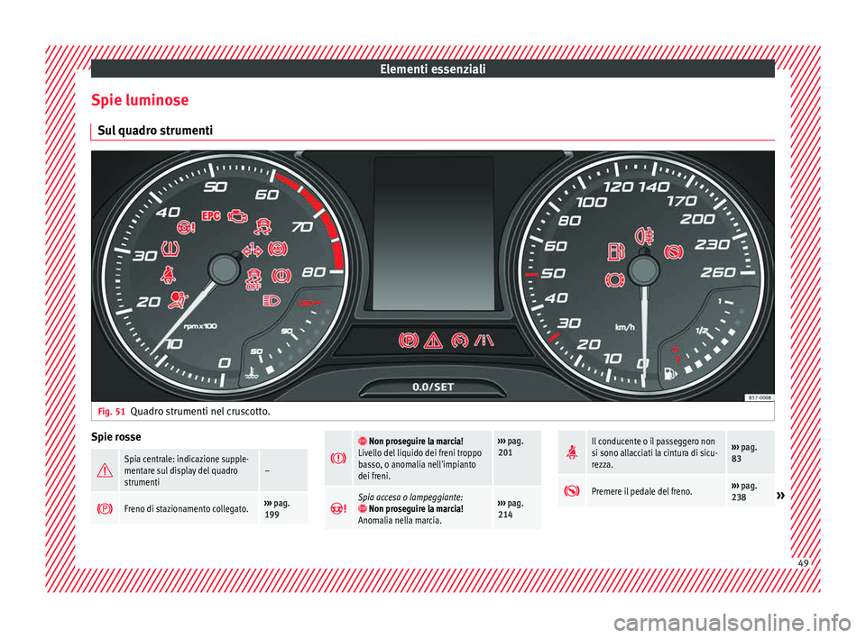 Seat Ateca 2018 Manuale del proprietario (in Italian) Elementi essenziali
Spie luminose S u
l
quadro strumenti Fig. 51
Quadro strumenti nel cruscotto. Spie rosse
Spia centrale: indicazione supple-
mentare sul display del quadro
strumenti–
Fren Seat Ateca 2018 Manuale del proprietario (in Italian) Elementi essenziali
Spie luminose S u
l
quadro strumenti Fig. 51
Quadro strumenti nel cruscotto. Spie rosse
Spia centrale: indicazione supple-
mentare sul display del quadro
strumenti–
Fren