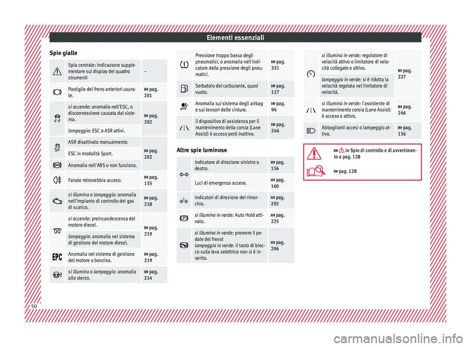 Seat Ateca 2018 Manuale del proprietario (in Italian) Elementi essenziali
Spie gialle Spia centrale: indicazione supple-
mentare sul display del quadro
strumenti–
Pastiglie del freno anteriori usura-
te.›››
pag.
201
si accende: anoma Seat Ateca 2018 Manuale del proprietario (in Italian) Elementi essenziali
Spie gialle Spia centrale: indicazione supple-
mentare sul display del quadro
strumenti–
Pastiglie del freno anteriori usura-
te.›››
pag.
201
si accende: anoma