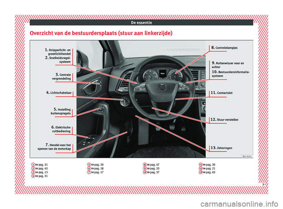 Seat Ateca 2018  Handleiding (in Dutch) De essentie
Overzicht van de bestuurdersplaats (stuur aan linkerzijde)1  ›››  pag. 31
2  ›››  pag. 45
3  ›››  pag. 15
4  ›››  pag. 31 5
 
›››  pag. 20
6  ›››  pag. 
