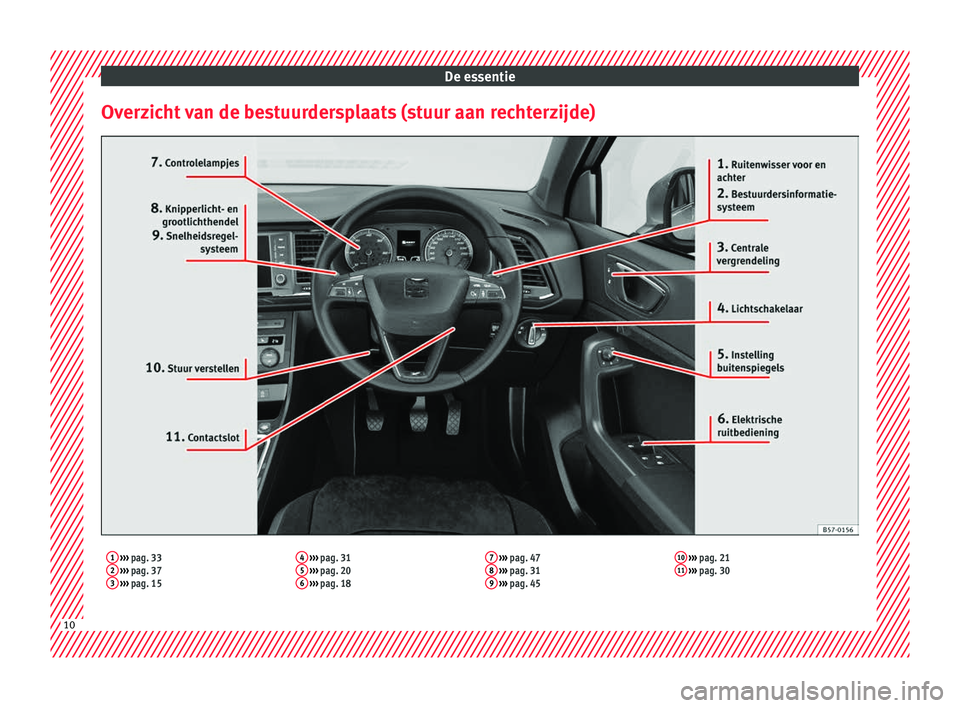 Seat Ateca 2018  Handleiding (in Dutch) De essentie
Overzicht van de bestuurdersplaats (stuur aan rechterzijde)1  ›››  pag. 33
2  ›››  pag. 37
3  ›››  pag. 15 4
 
›››  pag. 31
5  ›››  pag. 20
6  ›››  pag.