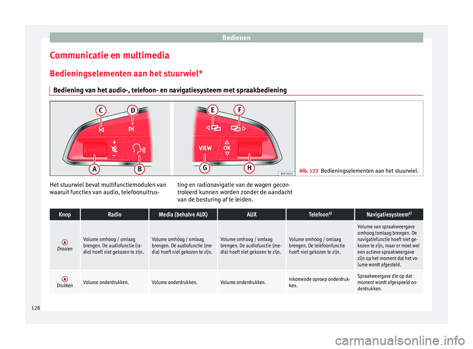 Seat Ateca 2018 Handleiding (in Dutch) Bedienen
Communicatie en multimedia
B edienin
g
selementen aan het stuurwiel*
Bediening van het audio-, telefoon- en navigatiesysteem met spraakbediening Afb. 123
Bedieningselementen aan het stuurwiel Seat Ateca 2018 Handleiding (in Dutch) Bedienen
Communicatie en multimedia
B edienin
g
selementen aan het stuurwiel*
Bediening van het audio-, telefoon- en navigatiesysteem met spraakbediening Afb. 123
Bedieningselementen aan het stuurwiel